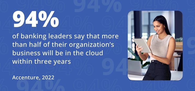 94% of banking leaders say that more than half of their organization's business will be in the cloud within 3 years, according to Accenture