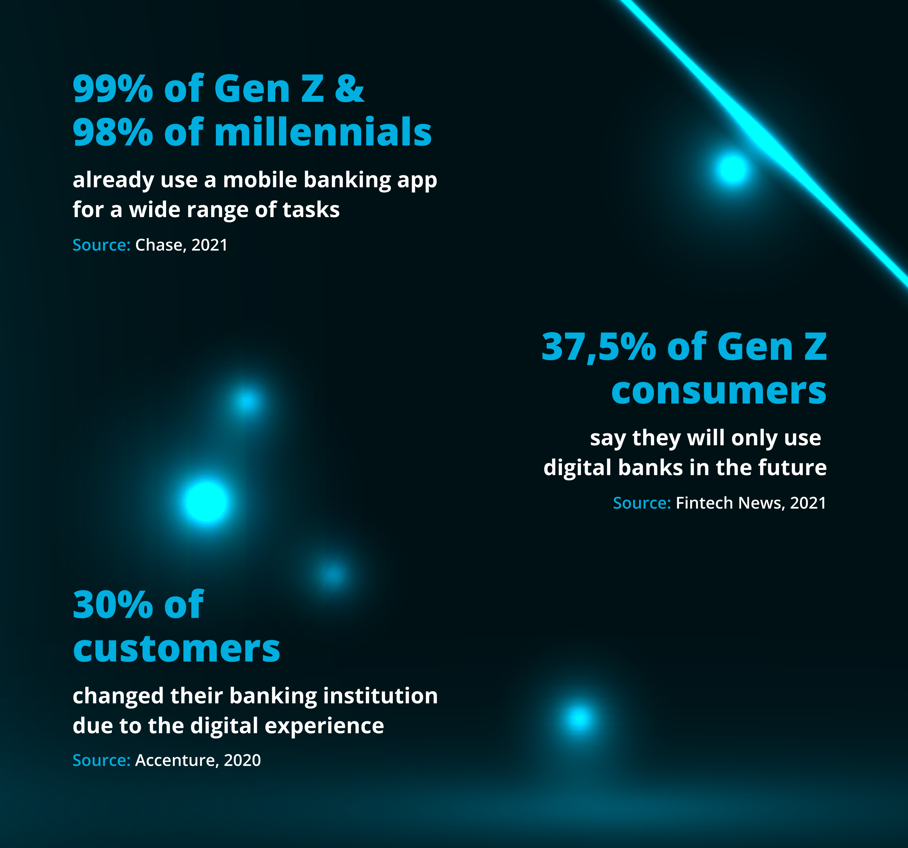 Millennials And Gen Z Demand A Humanized Digital Banking Experience