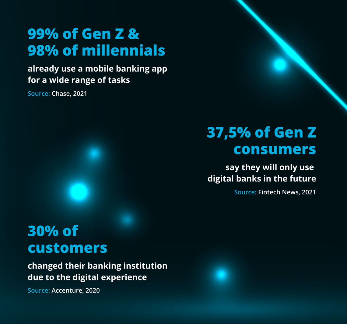 Millennials and Gen Z demand a humanized digital banking experience