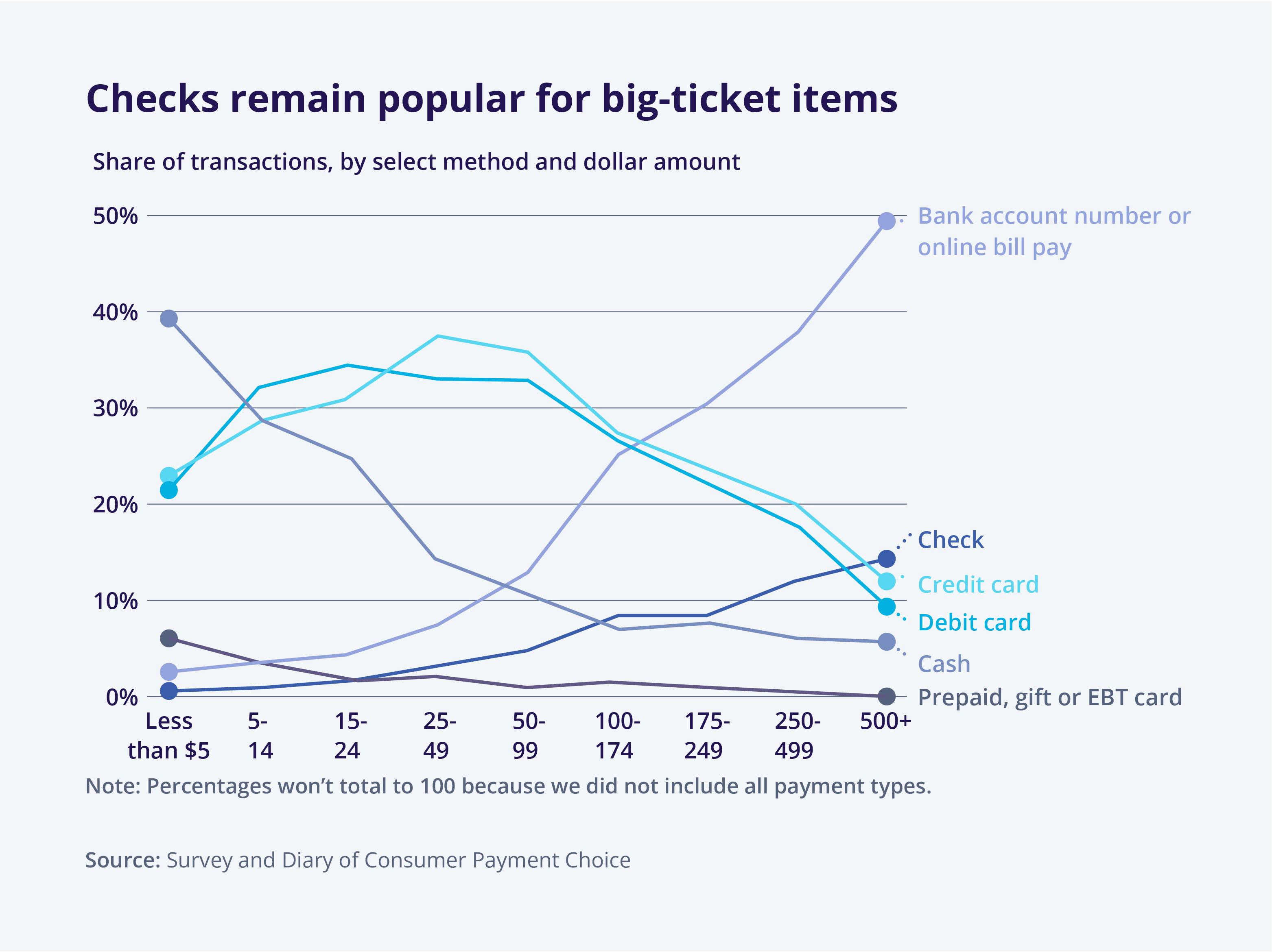 Blog_Digital Payments in the US_Banner_Brochure_CFPB