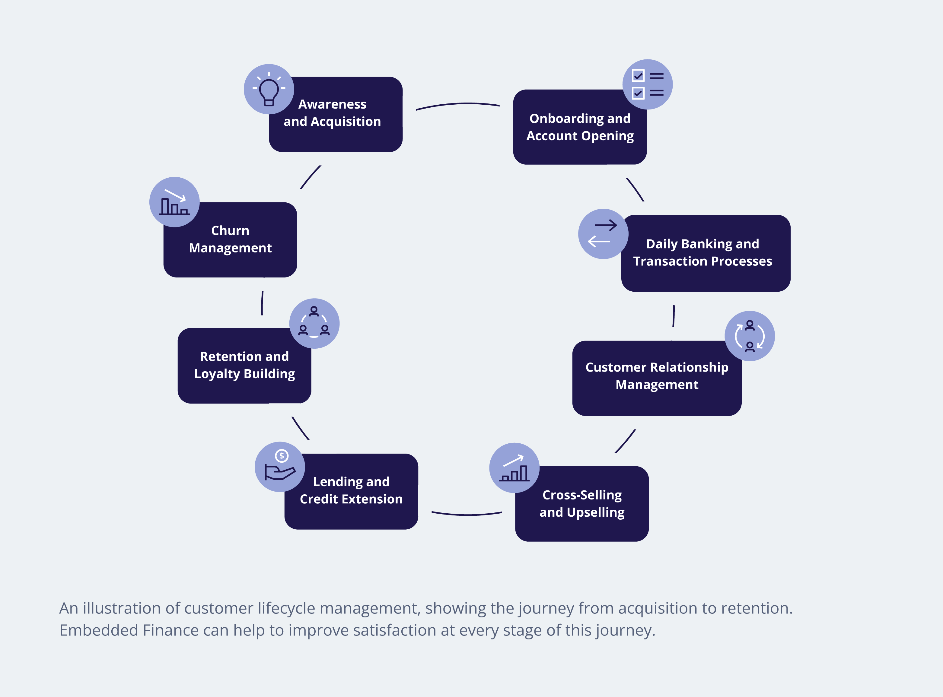 Blog_Report_Embed Financial Services_Graphic