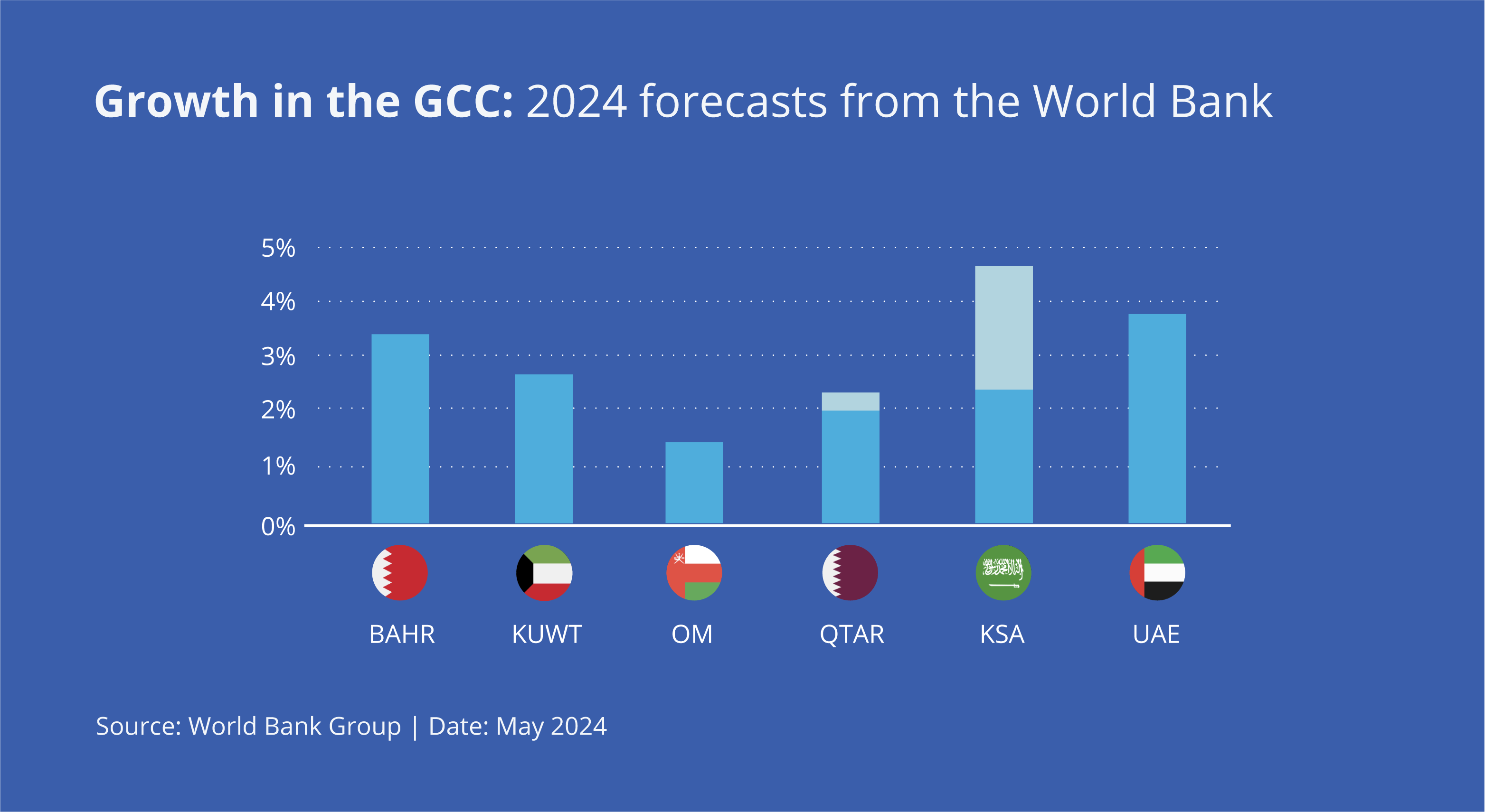 Blog_Report_GCCBankingSectorOutlook2025-03