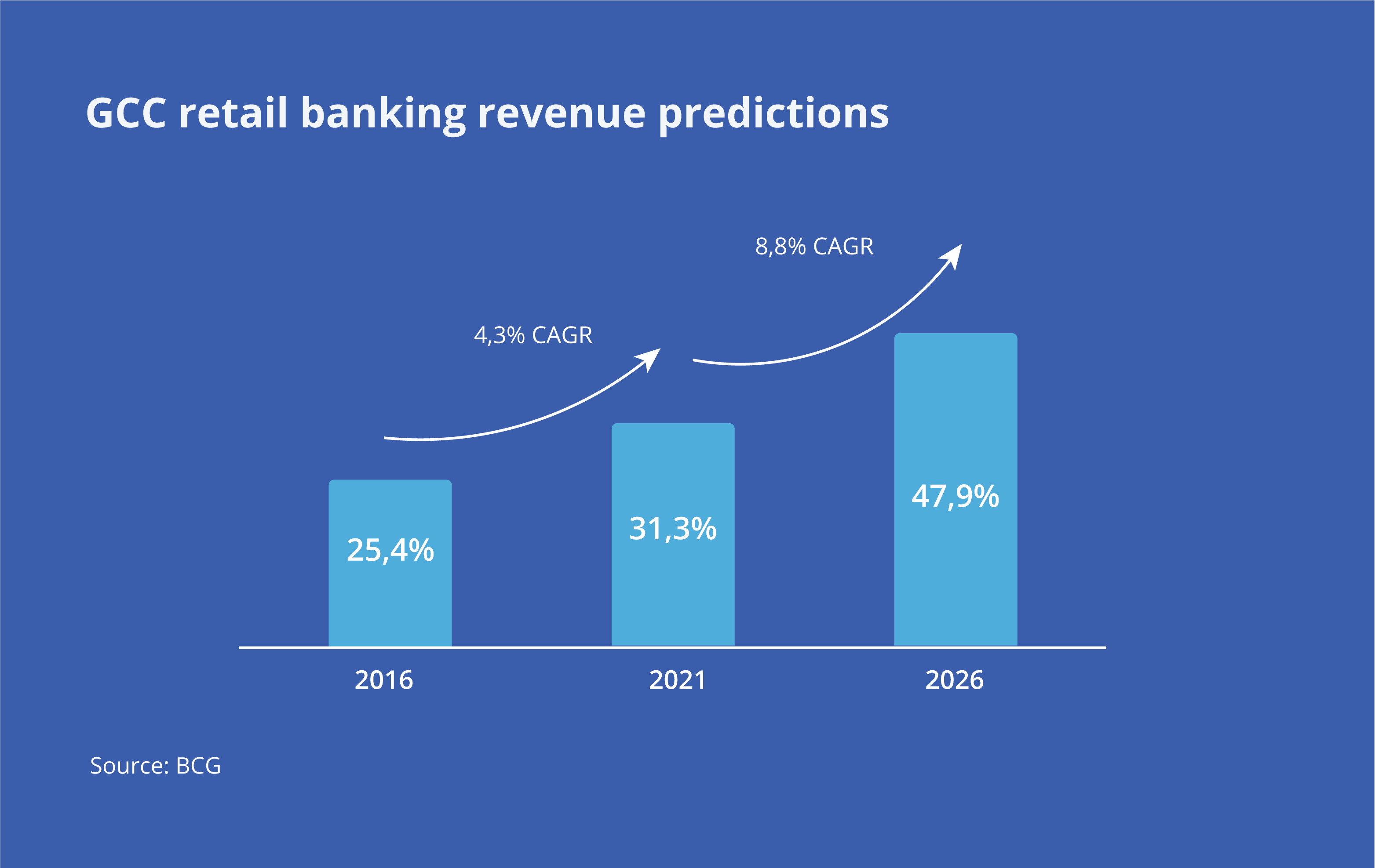 Blog_Report_GCCBankingSectorOutlook2025-04