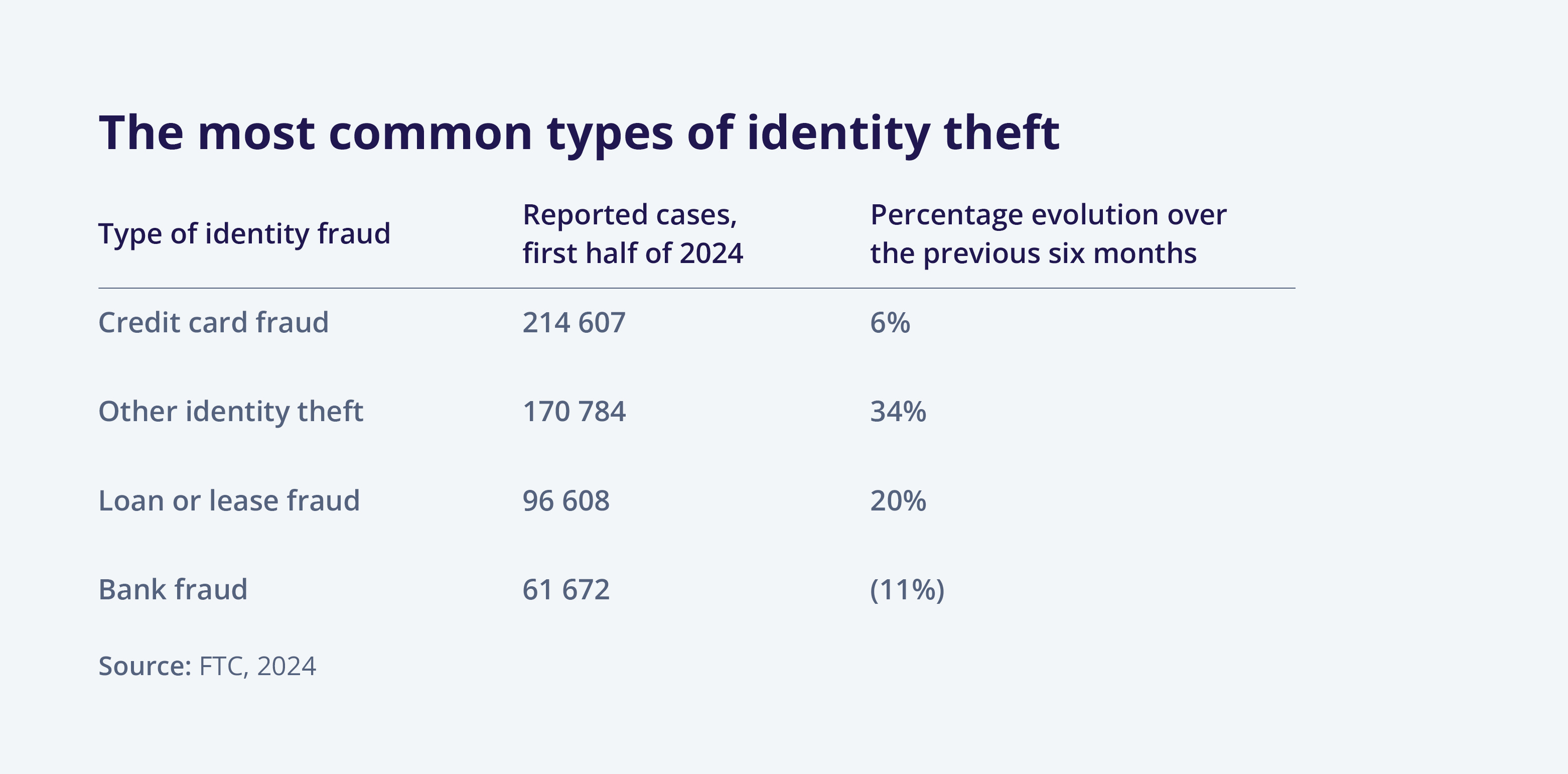 The_most_common_types_of_identity_theft