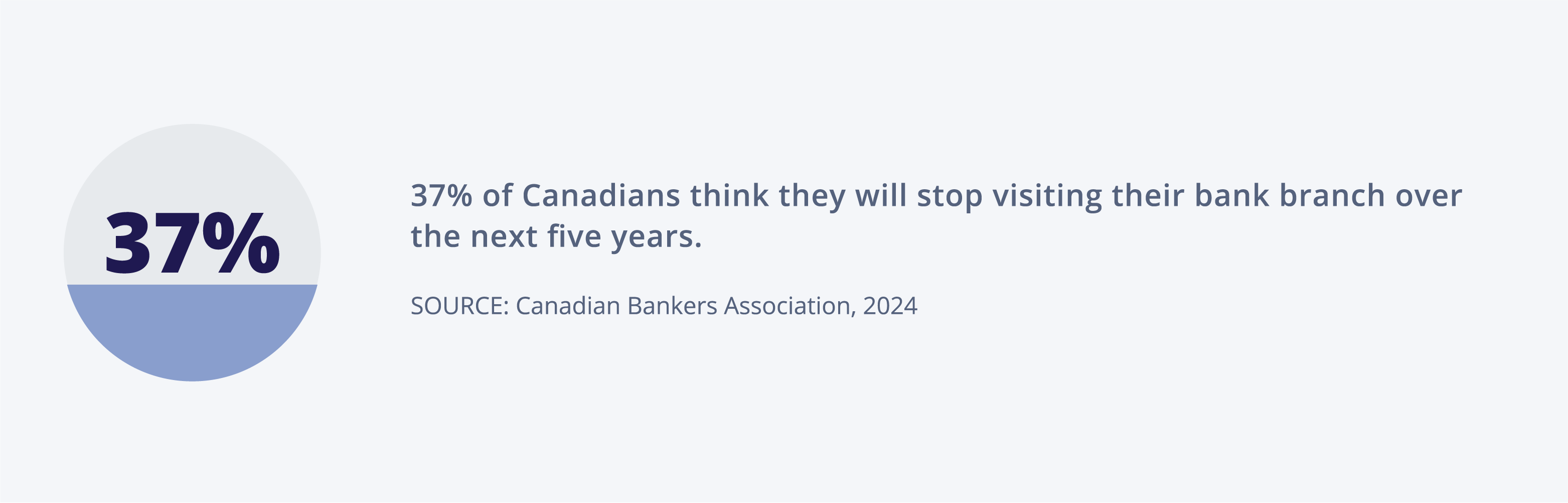 Why optimizing mobile banking_Canada_Banner 1 outlines