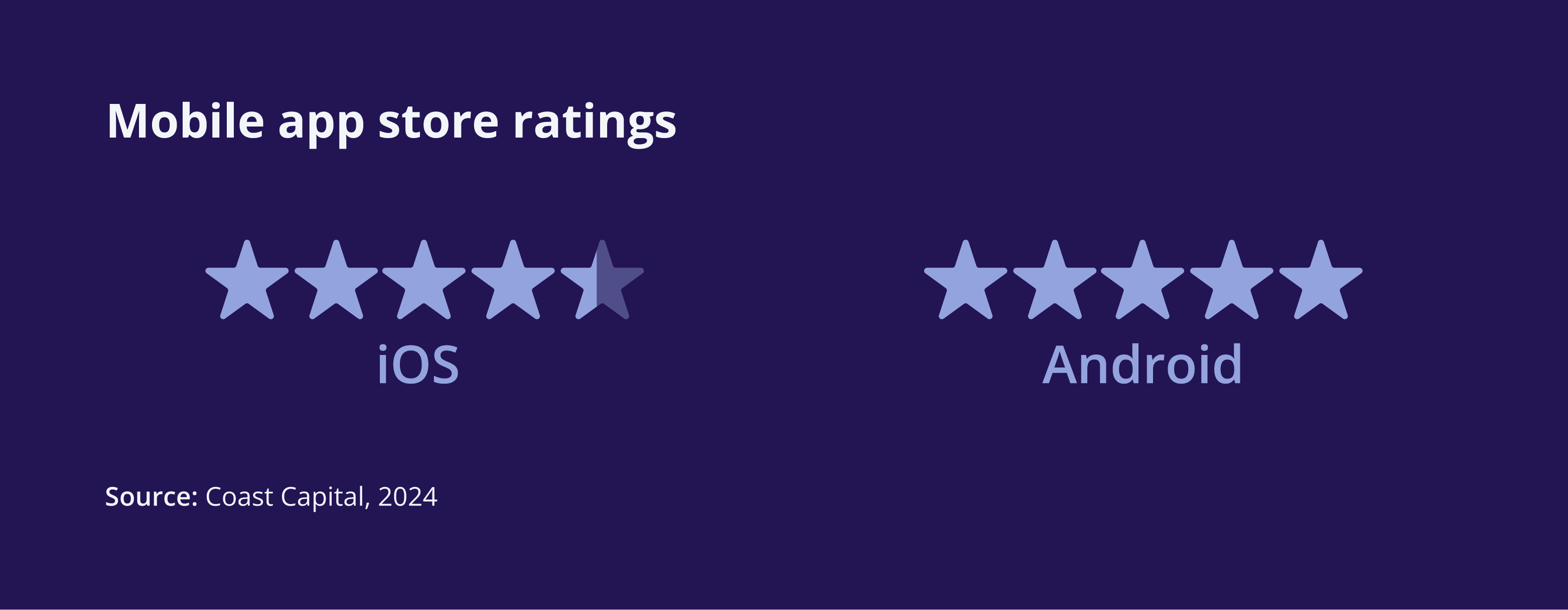 Year in Review_Coast_RankingApps