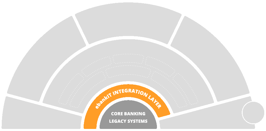 ebankIT_Platform