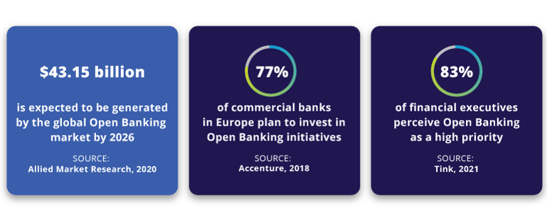 Open_Banking_factsAndNumbers_1