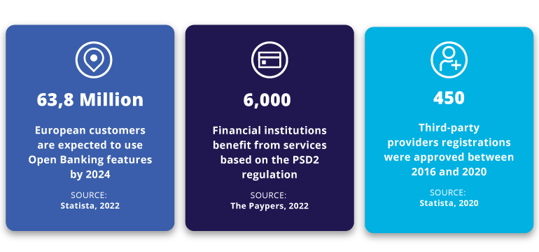 OpenBanking_factsAndNumbers