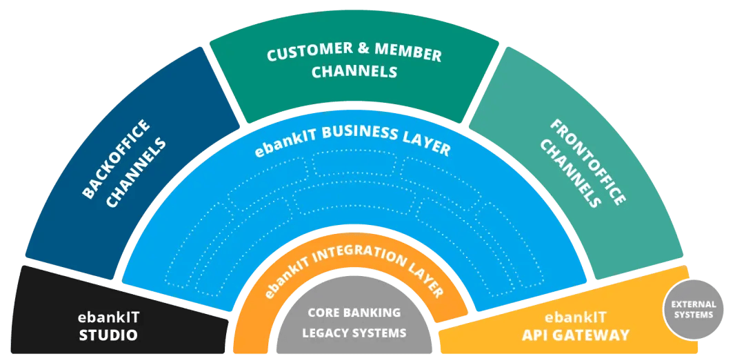 ebankit_platform_complete 1