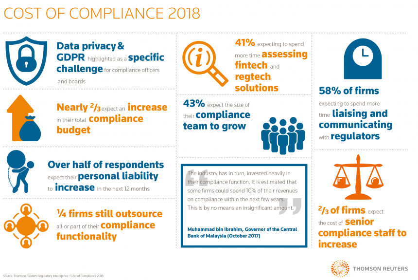 Cost of Compliance 2018